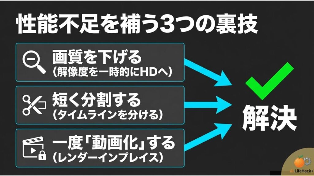 プロフェッショナルな4K・8K編集でAI機能をフル活用するための、CPU、GPU、システムメモリの推奨スペック構成一覧。