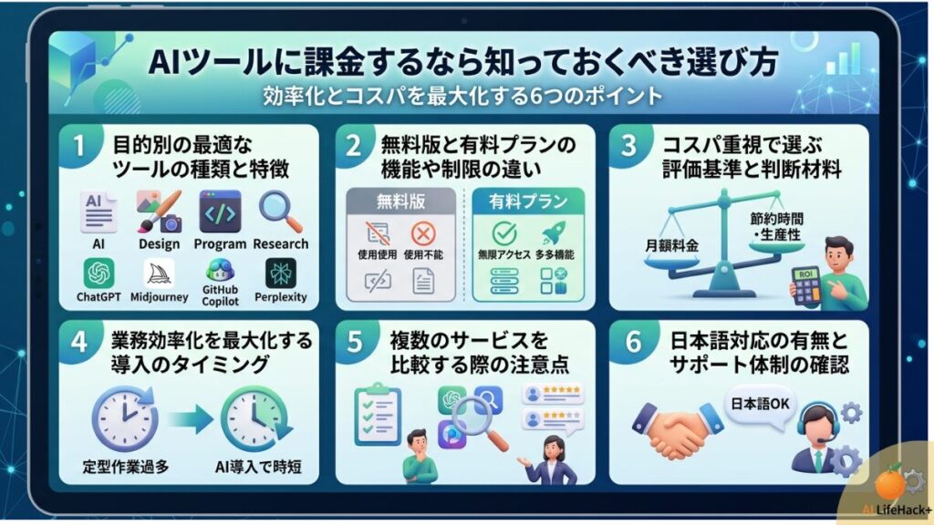 AIツールに課金するなら知っておくべき選び方