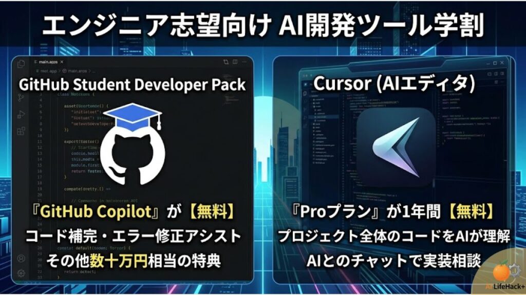 エンジニアを目指す学生向けの2大AI開発ツール学割の比較。GitHub Student Developer Pack(Copilot無料)とCursor Pro(1年間無料)の特典内容。