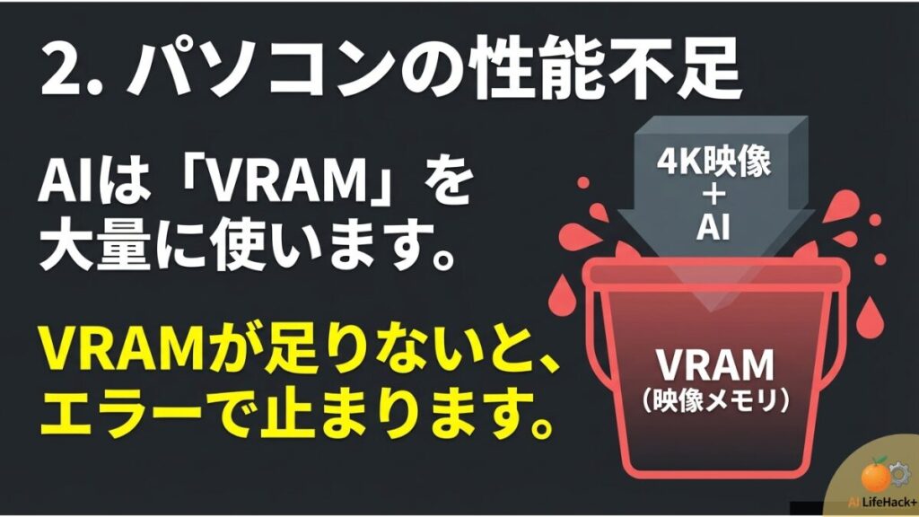 NVIDIA Studioドライバの重要性と、DaVinci Resolveの環境設定でCUDAモードを選択する最適化手順の解説図。