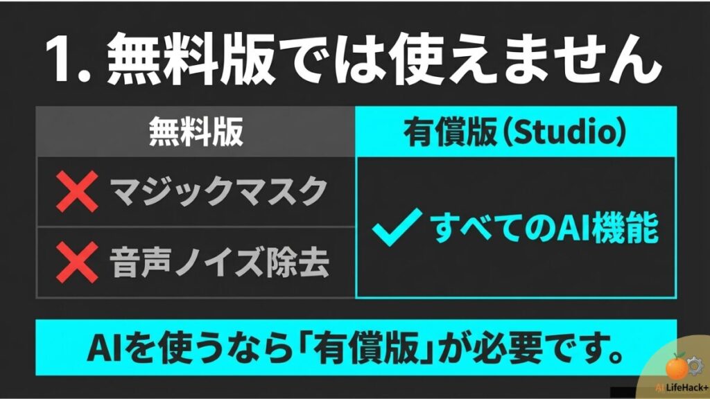 フルHDから4K、8K編集において、DaVinci ResolveのAIツールを動作させるために必要なビデオメモリ（VRAM）容量の推奨値グラフ。