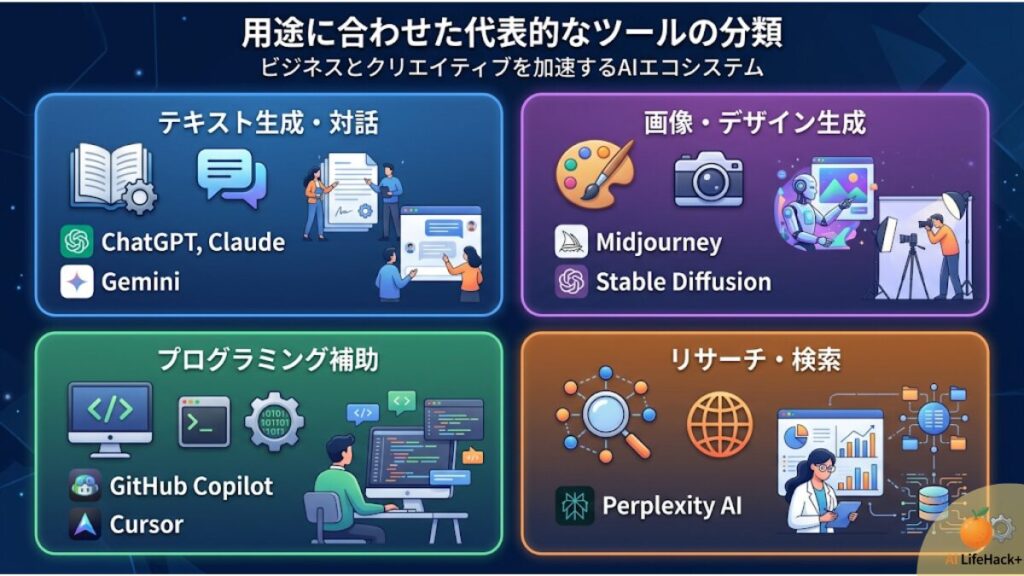 AIツール目的別の最適なツールの種類と特徴