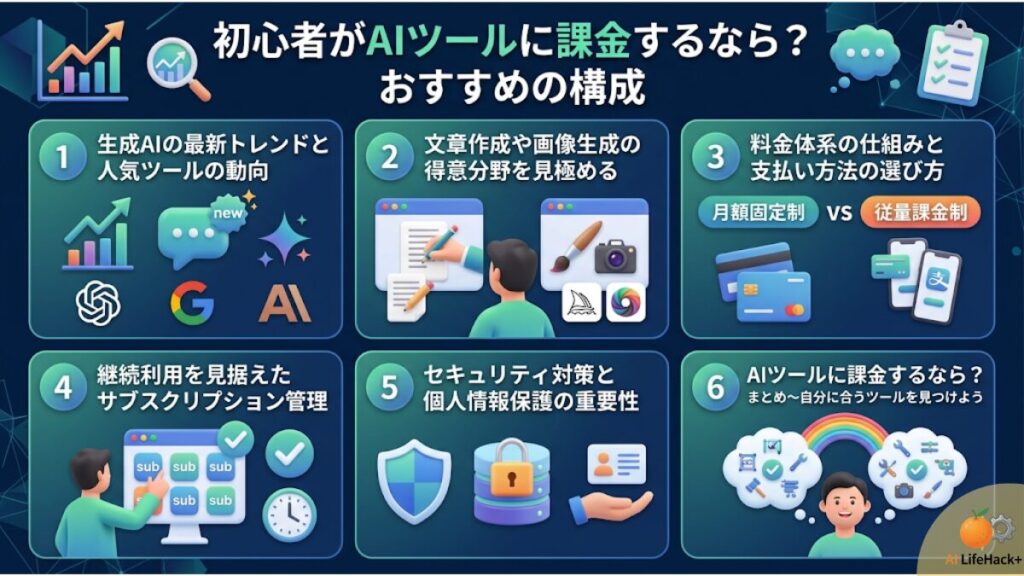 初心者がAIツールに課金するなら?おすすめの構成